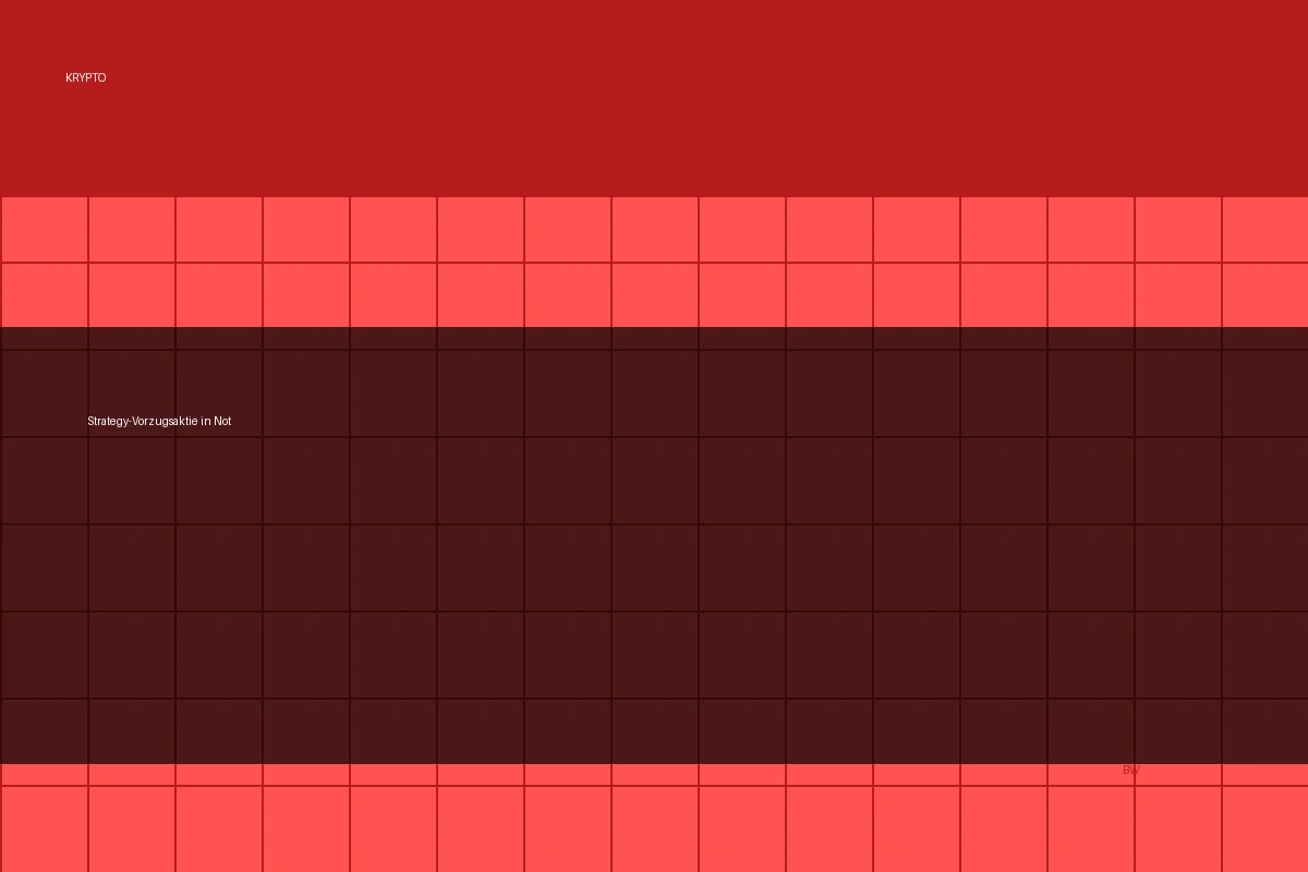 Strategy-Vorzugsaktie in Not